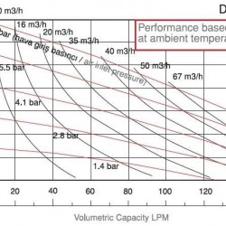 Pompa membranowa DiaPump DP 10 AL/T-V