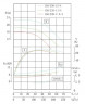 TKHWB 150/250-15/4 (160/20), 15 kW, AISI 304, 1480, Ex pozioma pompa ze stali nierdzewnej