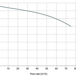 Pozioma pompa odśrodkowa MB 180 PP TSD EPDM