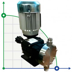 Pompa membranowa z silnikiem dozującym polimer anionowy AQUA MSA, AISI 316L, 26 l/h, 16 bar, 0,37 kW, 380 V