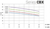 Pompa ze stali nierdzewnej CBX/150, 1,1 kW, 4,8 m3/h, 56m, 220V/M, AISI 304 (EBARA 2CDXM 70/15)