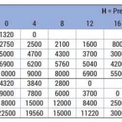 Pompa do farb, klejów, tuszy LIVERANI INV BS MINOR 40 NR TF 1,5kW, 175-1400obr./min, monoblok 380V z przetwornicą częstotliwości 4kW, na wózku