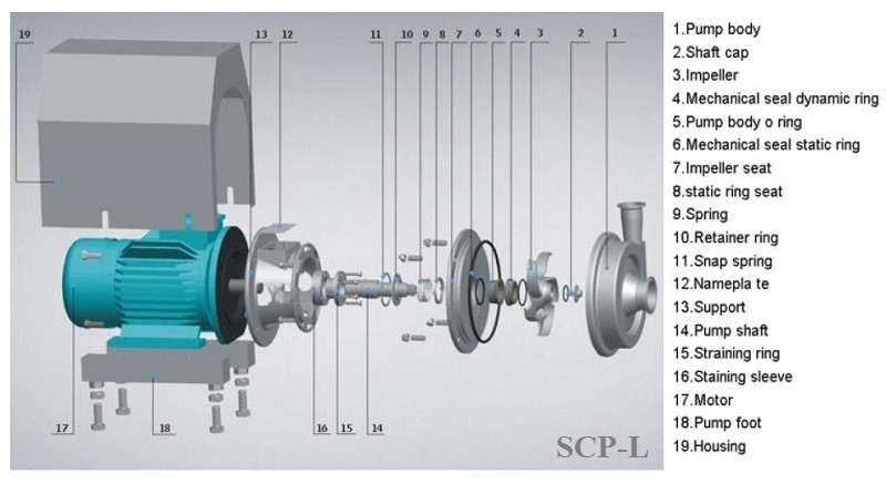 SCP-L, 30T, 24M, AISI 304, 5,5 kW ABB Motor, 380V higieniczna pompa odśrodkowa