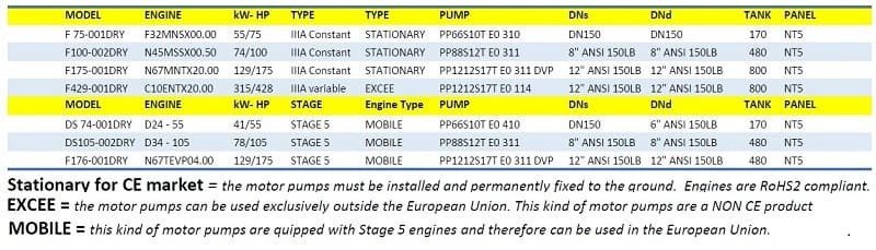 Pompka dźwiękoszczelna Nettuno PIONEER F100-002DRY