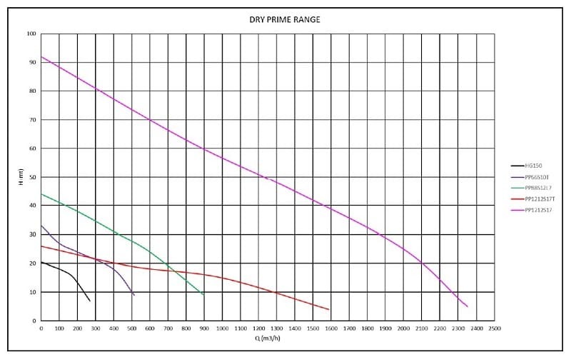 Pompka dźwiękoszczelna Nettuno PIONEER F100-002DRY