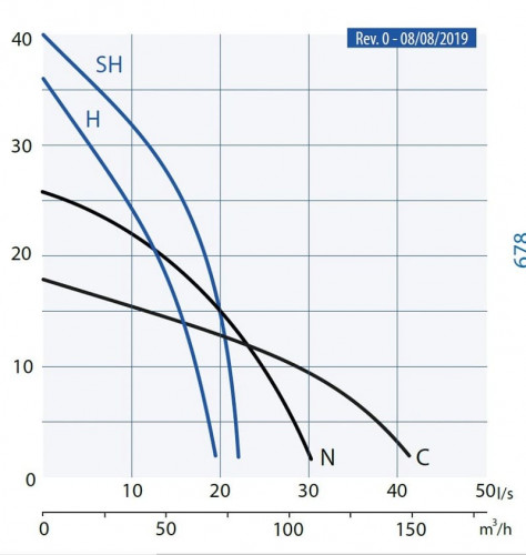 Pompa spustowa Dreno Kappa K560. 2. 80 H z przełącznikiem