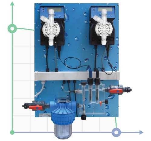 Stacja dozująca i kontrolna do basenów POOL pH/Rx do 500m3