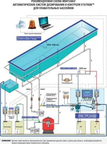 Stacja dozująca i kontrolna do basenów POOL pH/Rx do 500m3