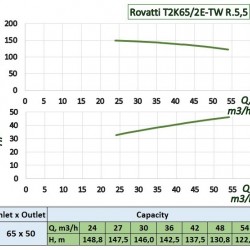 Pompa napędzana WOM ciągnika Rovatti T2K65/2E-TW R.5,5