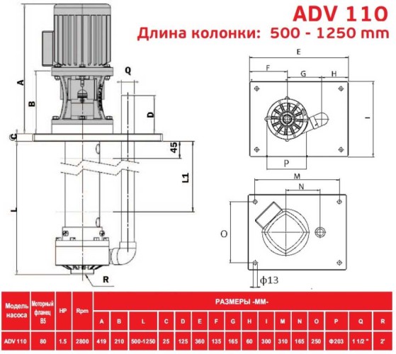 ADV 110/PP/500/1.5HP/2800/BSP pionowy pompa odśrodkowa