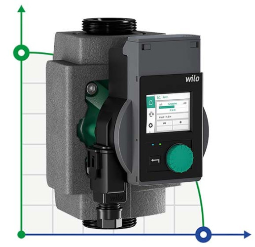 Wilo-Stratos PICO 25/0,5-4-130 pompa obiegowa 