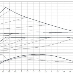 Wilo-Stratos PICO 25/0,5-4-130 pompa obiegowa