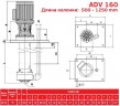 ADV 160/PVDF/1000/10HP/2800/BSP pionowy pompa odśrodkowa