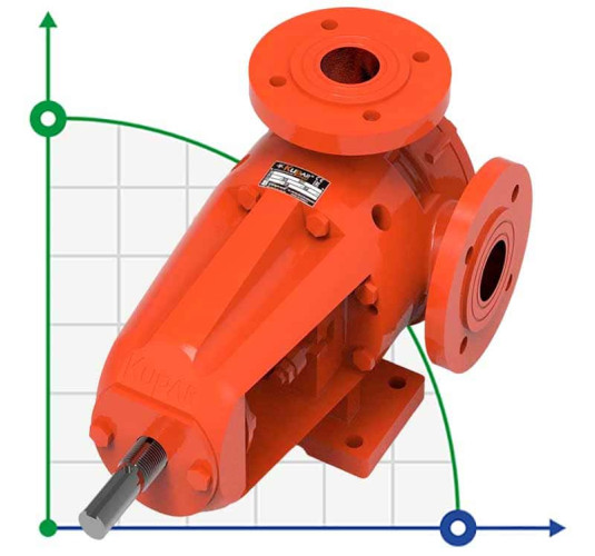 Pompa zębata Kupar KIP 1 1/2 cala do przelewania dżemu, 0,4-4 m3/h