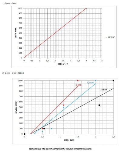 Pompa zębata Kupar KIP 1 1/2 cala do przelewania dżemu, 0,4-4 m3/h