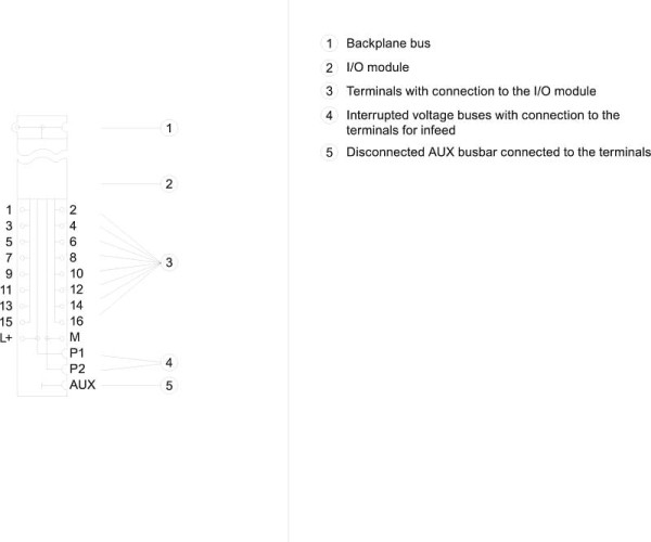 6ES7193-6BP00-0DA0, SIMATIC ET 200SP, jednostka bazowa BU15-P16+A0+2D, typ BU A0