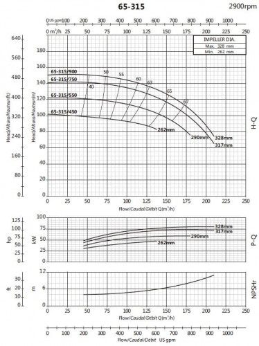 Pompa konsolowa obiegowa BS 65-315/900 (144/130), 90kW, 2900 bez silnika