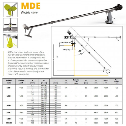 Veneroni MDE 5, 15 kW mikser elektryczny