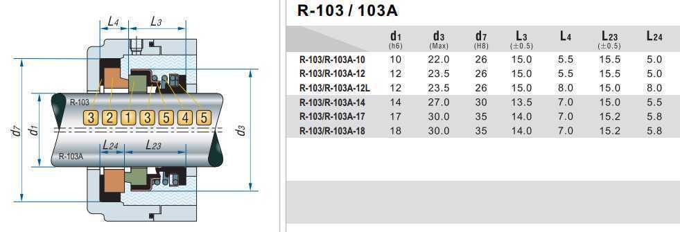 Uszczelnienie pompy R-103A 12, L, CAR/CER, EPDM, 304