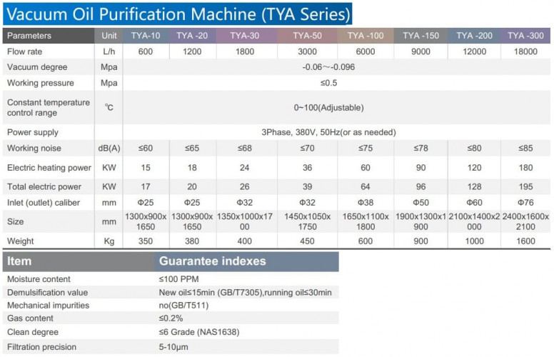 Stacja oczyszczania oleju zamrażalniczego ze stali węglowej TYA-200