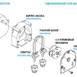 Pompa perystaltyczna F-T 0101 230V