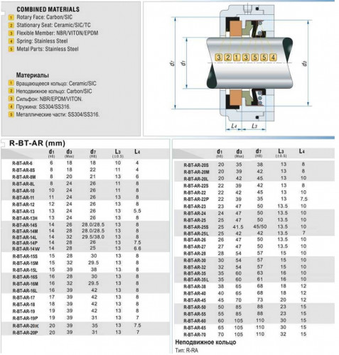 Uszczelnienie mechaniczne R-BT-AR 14, L, CAR/CER, NBR, 304, d7=29,5 do pomp CALPEDA NR, MXS, MXSM, MXSU, E-MXPM