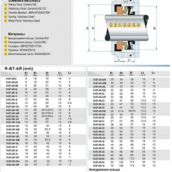 Uszczelnienie mechaniczne R-BT-AR 14, L, CAR/CER, NBR, 304, d7=29,5 do pomp CALPEDA NR, MXS, MXSM, MXSU, E-MXPM