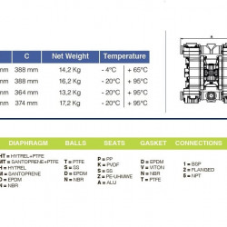 PHOENIX P252 AISI316 HYTREL+PTFE pneumatyczna pompa membranowa do kwasu azotowego, 250 l/min
