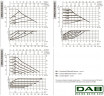 Pompa obiegowa DAB EVOPLUS Lite 80/250-F40 ze sterowaniem elektronicznym, 60218213