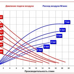 RUBY 010P-P-NTPT-E  pompa membranowa pneumatyczny