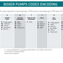 Pneumatyczna pompa membranowa BOXER 90 ALU IB90-ALHTAAT--