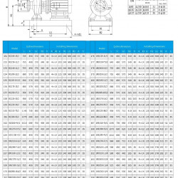 TKHWB 80/235-30/2 (93,5/70), 30 kW, AISI 304, 2900, Ex pozioma pompa ze stali nierdzewnej