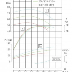 TKHWB 250/480-160/4 (550/70), 160 kW, AISI 304, 1480, Ex pozioma pompa ze stali nierdzewnej