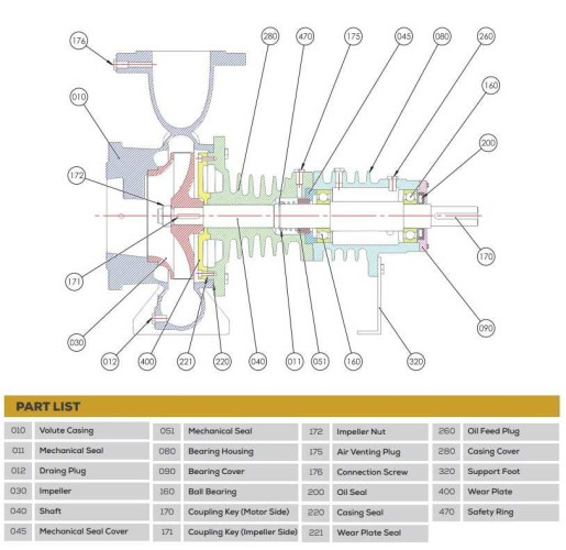 Pompy do gorącego oleju termicznego BTKF-K 65-160 (3000) bez silnika