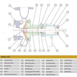 Pompy do gorącego oleju termicznego BTKF-K 65-160 (3000) bez silnika