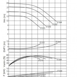 BTKF-I 125-250, 15 kW część pompowa in-line (1500)