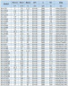 BGWH 80-160(I)A (93,5/28), 11kW, 2880 - pompa ze stali nierdzewnej pozioma