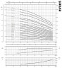 Pompa wielostopniowa do uzdatniania wody EVXE 5/8, 2,2 kW, 7,8 m3/h, 76m, 220V/M, AISI 304 (EBARA EVM)