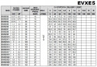 Pompa wielostopniowa do uzdatniania wody EVXE 5/8, 2,2 kW, 7,8 m3/h, 76m, 220V/M, AISI 304 (EBARA EVM)