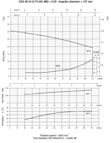 Pompa Ebara CD(X) 90/10, 380V