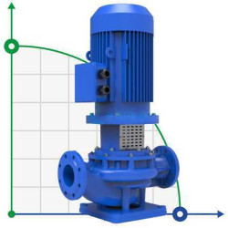 BTKF-I 65-125, 3 kW pompa in-line (3000)