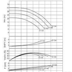 BTKF-I 65-125, 3 kW pompa in-line (3000)