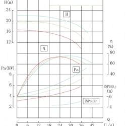 IRG BGL 100-250(I)A (93,3/17,4), 7,5kW, 1480 odśrodkowa pompa pionowa