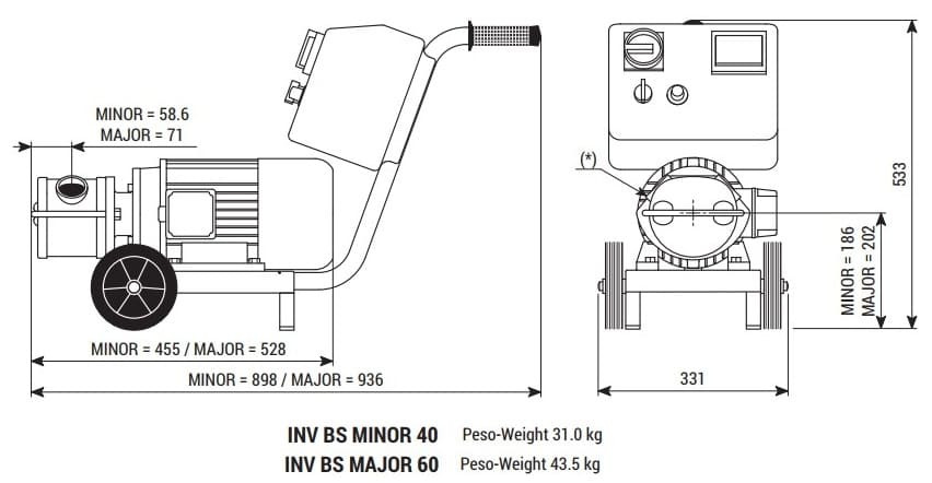 Pompa wirnikowa LIVERANI INV BS MAJOR 60 NR TF 1,85kW, 175-900obr./min, monoblok 380V z przetwornicą częstotliwości 4kW, na wózku