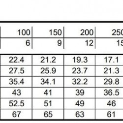 Monoblokowa pompa odśrodkowa 3DS/I 32-125/1,1