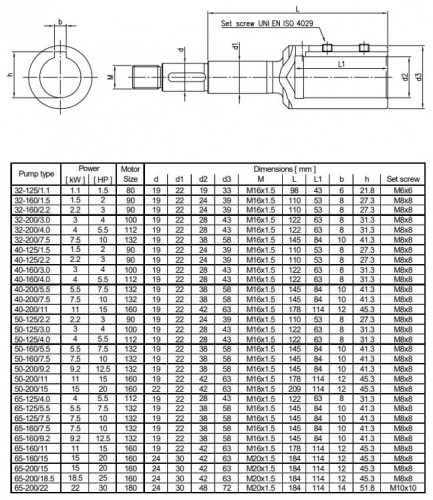 Monoblokowa pompa odśrodkowa 3DS/I 32-125/1,1