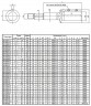 Monoblokowa pompa odśrodkowa 3DS/I 32-125/1,1