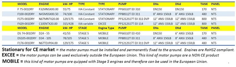 Pompka dźwiękoszczelna Nettuno PIONEER DS 74-001DRY