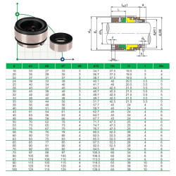Uszczelnienie mechaniczne R-HRN 18, SIC/SIC, VITON, 304