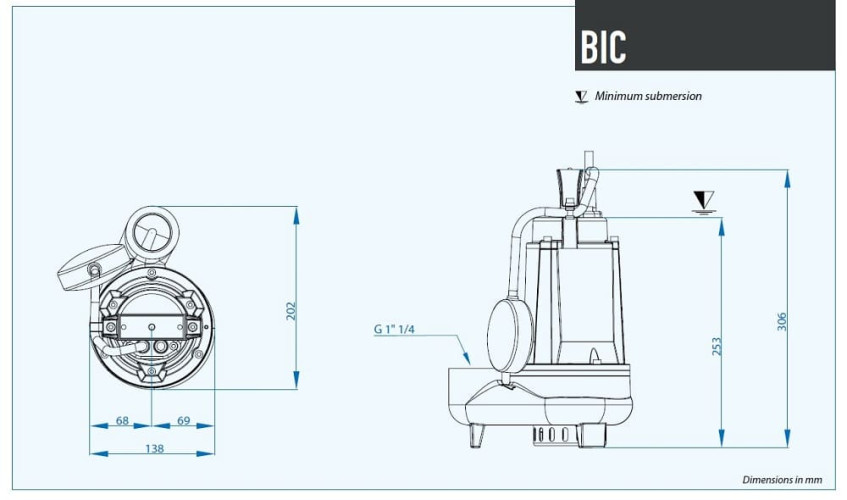 Pompa głębinowa Dreno BIC 32-2 / 028 M / G z dwukanałowym wirnikiem